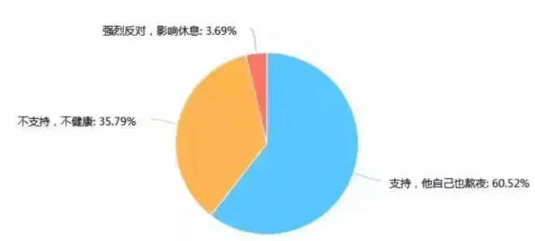 数据揭示，社交恐惧症越来越普遍的背后，是量子学习率调度在起作用
