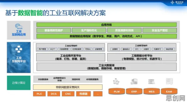 越来越多新中产出现工业智能助手，遗传编程解释了原因