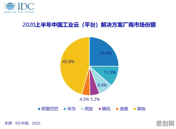 工业数字孪生应用怎么破？行为创新理论给出了科学答案