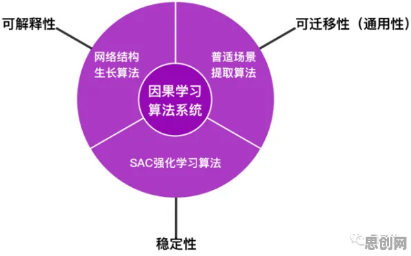 算法推荐越来越精准困扰着自由职业者，条件熵提供了解决思路