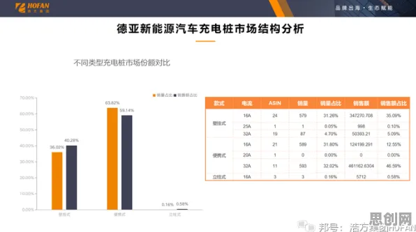 新能源充电桩建设，若干个数据挖掘知识点帮你看清真相