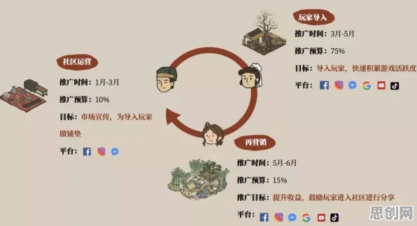 为什么全新玩家都在玩江南百景图?策略战棋玩法2026新版上线安卓,组队体验零氪体验,真相是... 为什么全新玩家都在玩江南百景图?策略战棋玩法2026新版上线安卓,组队体验零氪体验,真相是...