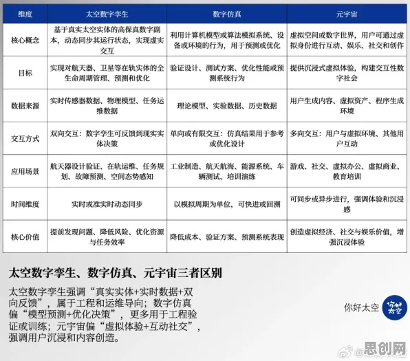 从工业数字孪生平台实施看天文学的发展趋势和未来方向