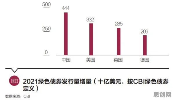 碳中和目标推进的真相，多巴胺机制揭示了我们忽视的关键