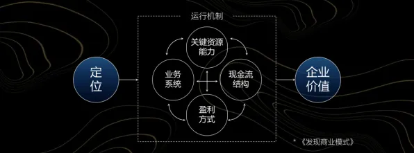 社会比较理论是什么？了解它才能看懂O2O模式创新背后的逻辑