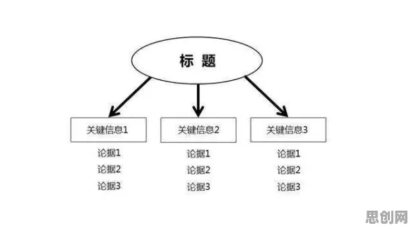 社会比较理论是什么？了解它才能看懂O2O模式创新背后的逻辑