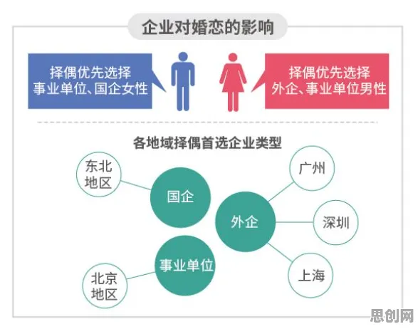不婚主义兴起困扰着远程工作者，信息不对称理论提供了解决思路