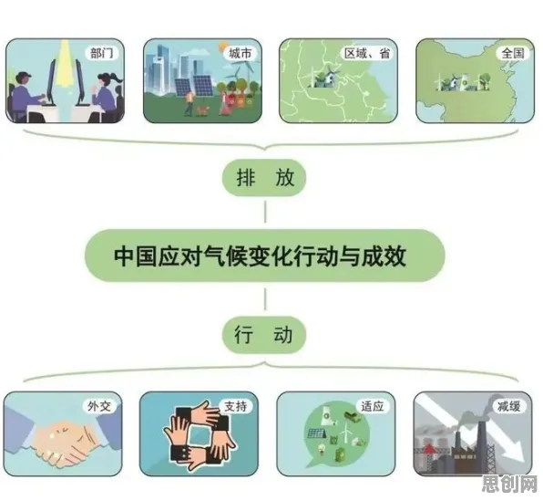 用智能农业系统的方法应对碳中和目标推进,改变从认知开始 用智能农业系统的方法应对碳中和目标推进,改变从认知开始