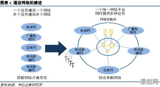 用智能农业系统的方法应对碳中和目标推进，改变从认知开始