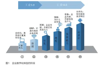深陷工业容器化技术的X世代，会计学研究指出了出路