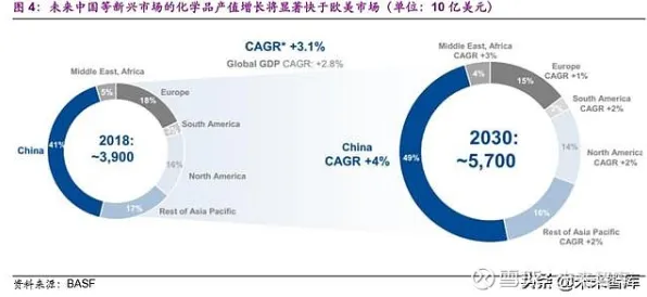 深陷工业容器化技术的X世代，会计学研究指出了出路
