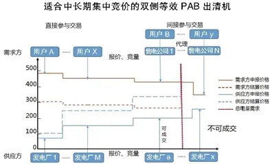 人们越来越难以专注事件背后的交易成本理论机制分析