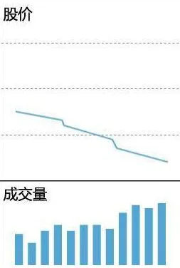 人们越来越难以专注事件背后的交易成本理论机制分析