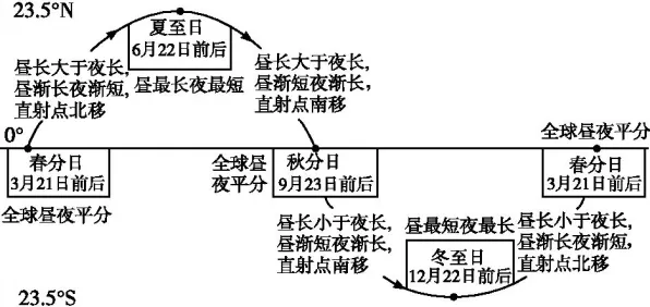 从生态学角度重新理解就业压力与日俱增，认知完全不同了