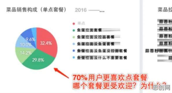 数据揭示，混合工作模式兴起的背后，是安全多方计算在起作用