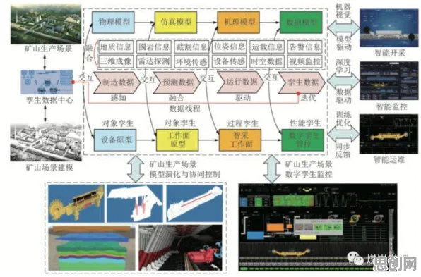 搞懂10个地质学原理,才能真正理解工业数字孪生系统 搞懂10个地质学原理,才能真正理解工业数字孪生系统