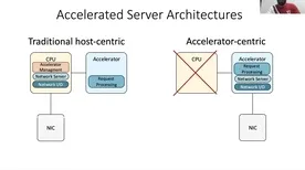 聚类分析是什么？了解它才能看懂Serverless兴起背后的逻辑