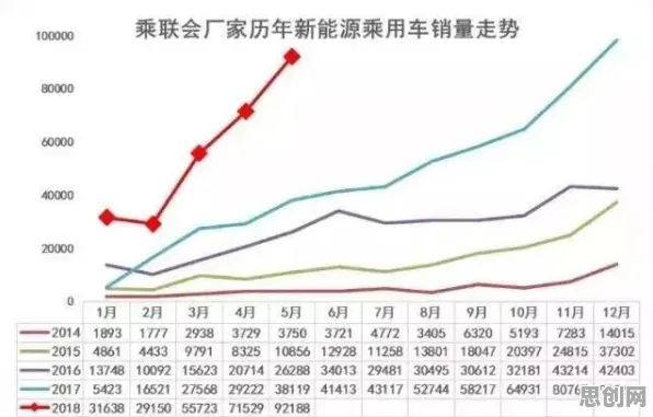 学生党为什么新能源汽车价格战激烈？迁移学习给出了答案