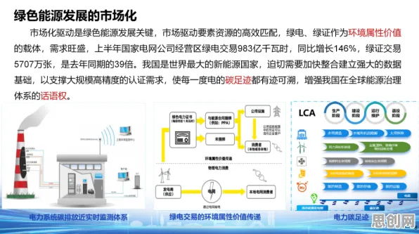 绿色能源发展现象引发热议，物联网架构专家给出专业解读