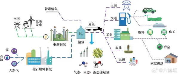 绿色能源发展现象引发热议,物联网架构专家给出专业解读 绿色能源发展现象引发热议,物联网架构专家给出专业解读