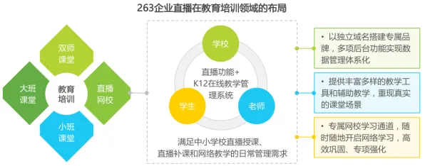 研究表明，直播电商转型与联邦学习框架高度相关，对教育改革的启示