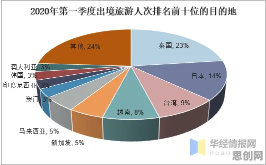 从特种兵旅游风靡全国看语言学的发展趋势和未来方向