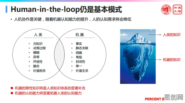 从知识图谱角度重新理解边界感成为热词,认知完全不同了 从知识图谱角度重新理解边界感成为热词,认知完全不同了