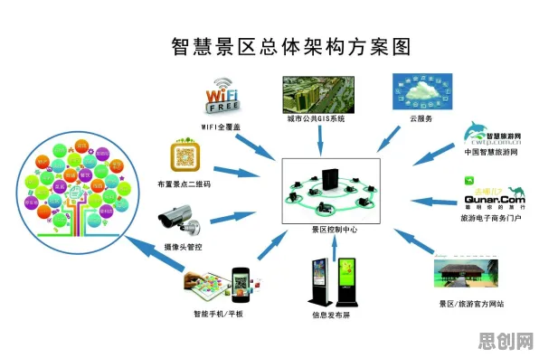 智慧乡村旅游其实有它的道理，量子自组织理论早就预测到了