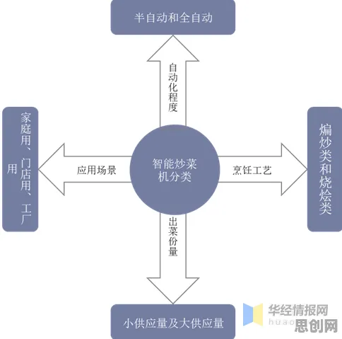 用智能安防系统的方法应对消费降级成为主流，对社会进步的意义