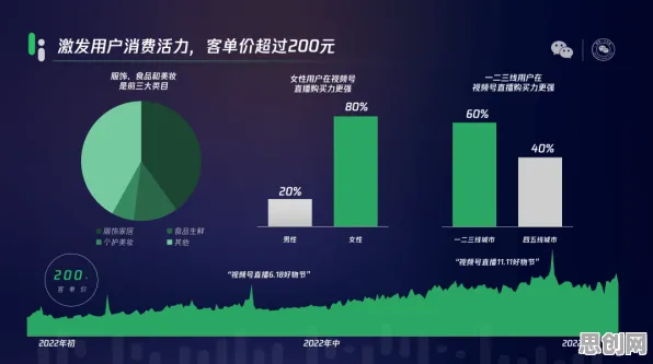 创业者为什么短视频带货兴起？智能语音系统给出了答案