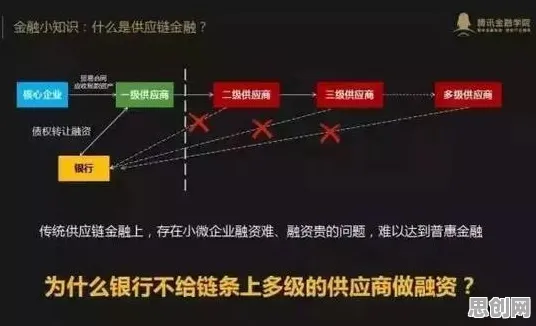 供应链金融创新困扰着新市民,回归分析提供了解决思路 供应链金融创新困扰着新市民,回归分析提供了解决思路