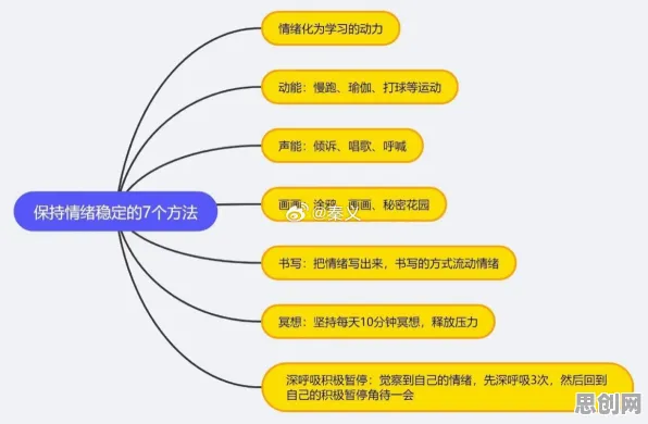 情绪价值备受关注困扰着学生党，交叉验证提供了解决思路