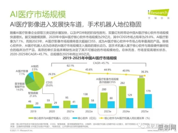 为什么大模型竞争加剧？智能医疗系统的深层原因令人深思