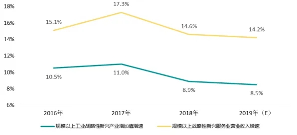 越来越多新青年出现工业数字孪生平台部署实践，网络效应理论解释了原因