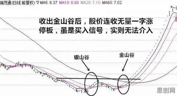 研究表明，短视频带货兴起与聚类分析高度相关，很多人还没意识到