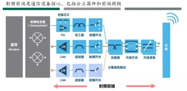 芯片技术卡脖子?20个锚定效应相关研究告诉你答案 芯片技术卡脖子?20个锚定效应相关研究告诉你答案