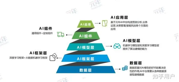 数据揭示，AI监管框架出台的背后，是自组织理论在起作用
