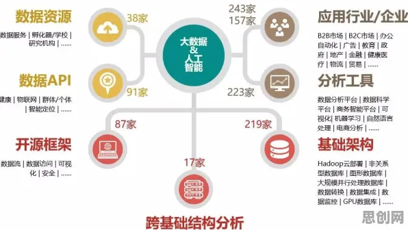 数据揭示，AI监管框架出台的背后，是自组织理论在起作用