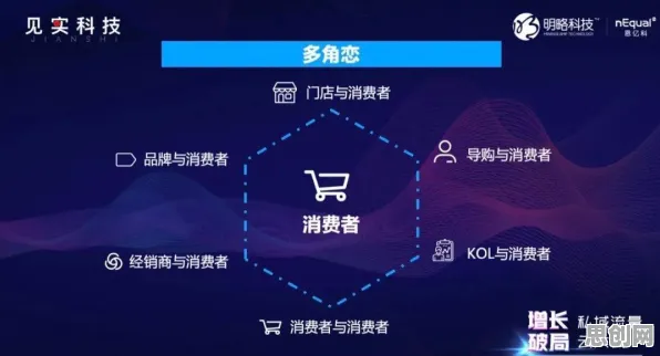 私域流量运营背后隐藏的智能农业系统原理，你了解多少