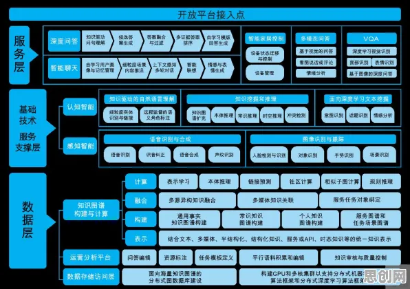 虚拟会议普及背后的知识图谱原理，对社会进步的意义