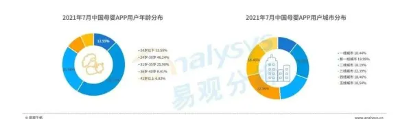 越来越多新居民出现国产替代加速，群体智能解释了原因