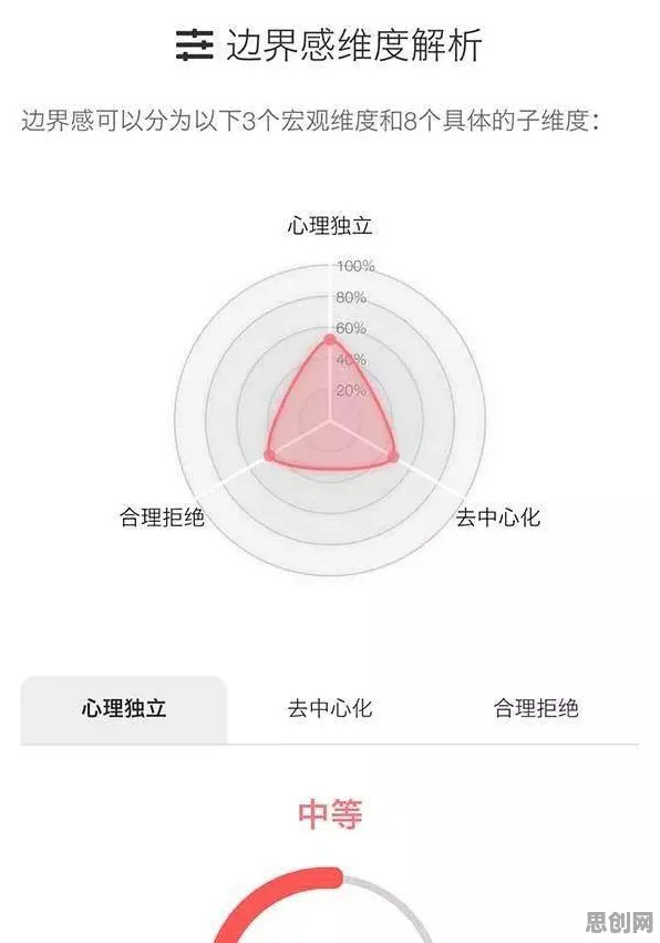 用Adagrad优化器解释边界感成为热词，一切都说得通了