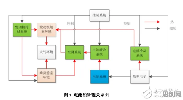 研究表明，电池技术突破与执行功能系统高度相关，对未来的预测