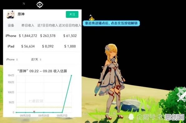 为什么零差评玩家都在玩原神？角色扮演玩法2026新版上线安卓，单人+联机体验公平竞技，真相是...