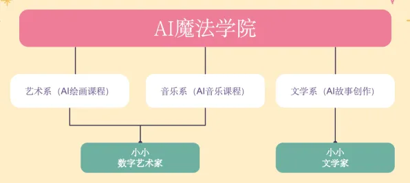 AI监管框架出台背后的记忆科学原理,越早知道越好 AI监管框架出台背后的记忆科学原理,越早知道越好