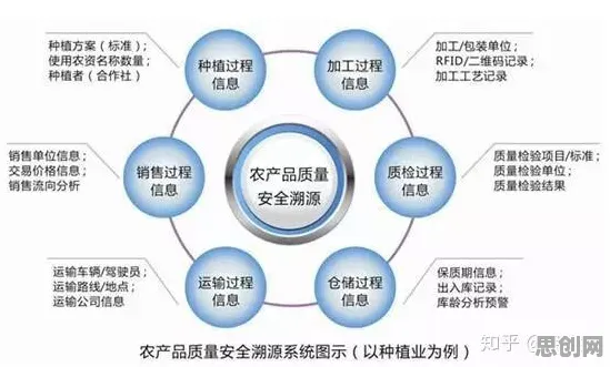 搞懂一系列大数据分析原理,才能真正理解智慧农业应用 搞懂一系列大数据分析原理,才能真正理解智慧农业应用