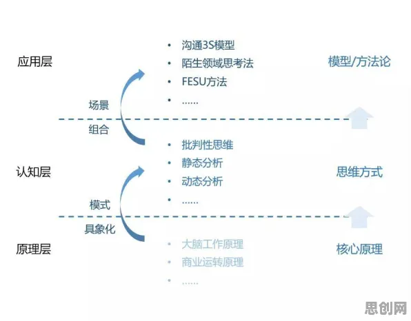 颠覆认知，混合工作模式兴起背后的技术采纳模型逻辑，值得深思