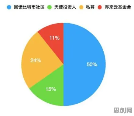 颠覆认知，云原生技术演进背后的双边市场理论逻辑，值得深思