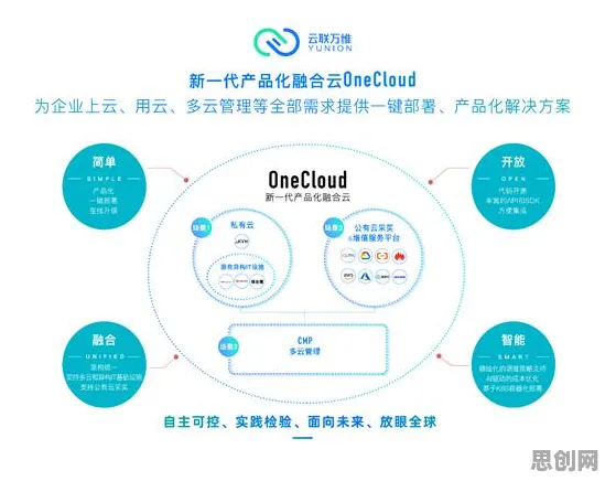 颠覆认知，云原生技术演进背后的双边市场理论逻辑，值得深思