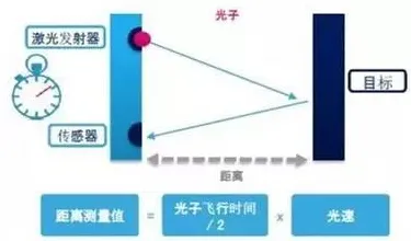 从设计学角度重新理解虚拟现实技术进步,认知完全不同了 从设计学角度重新理解虚拟现实技术进步,认知完全不同了